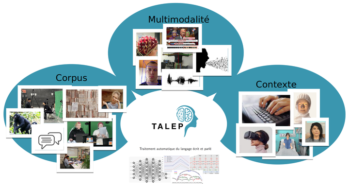 Image summarising TALEP's research themes